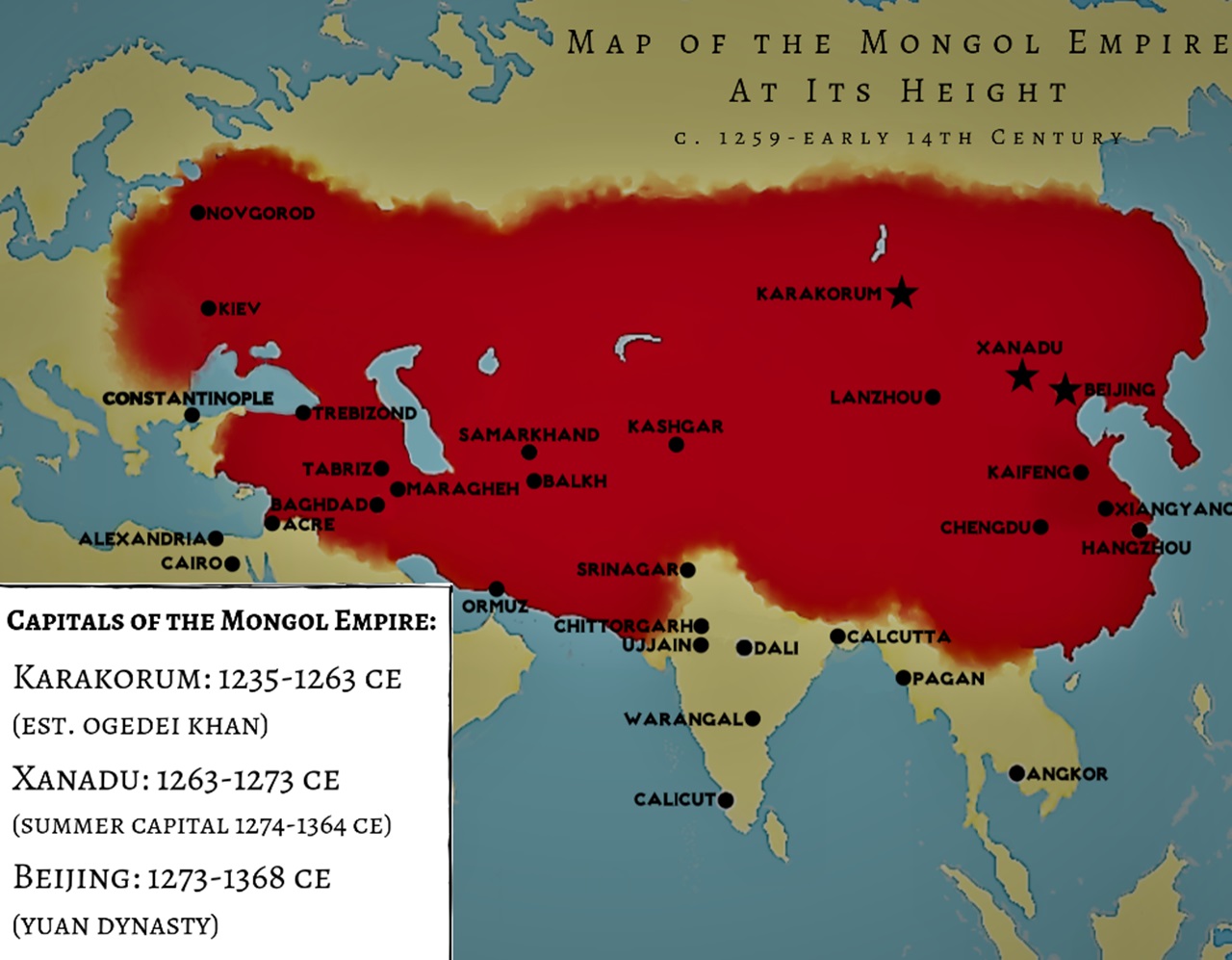 Mongoli Quiz