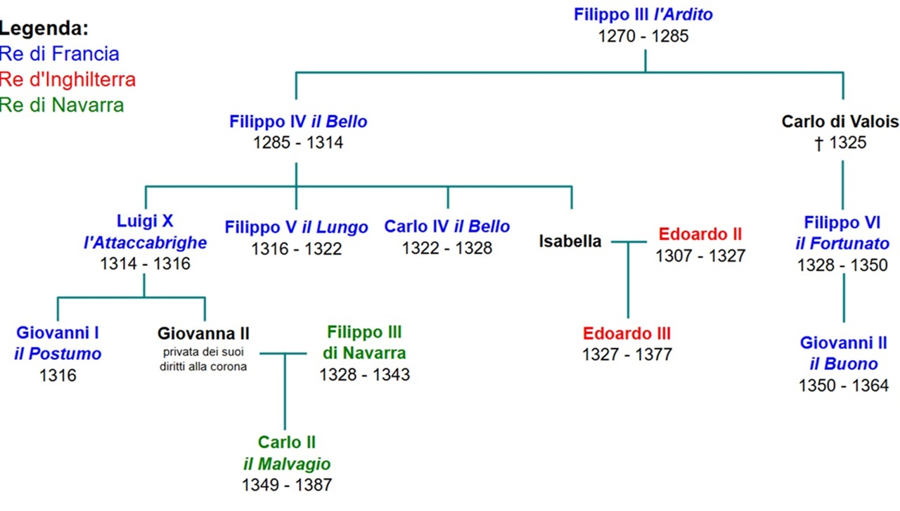 scandalo della torre di Nesle albero genealogico