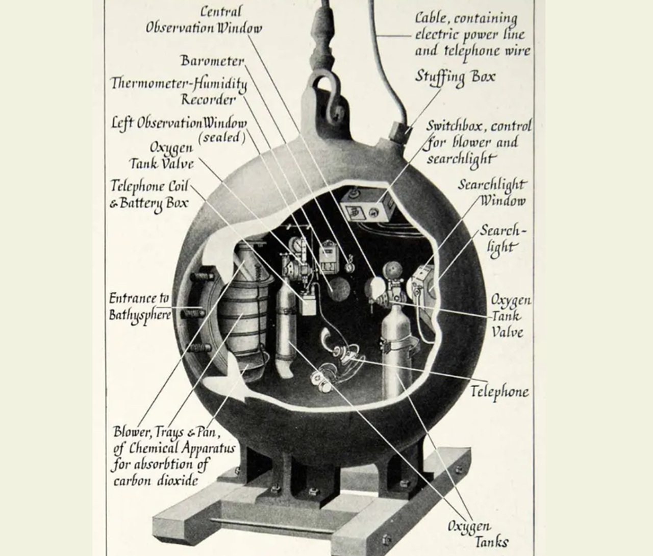 Bathysphere struttura e composizione
