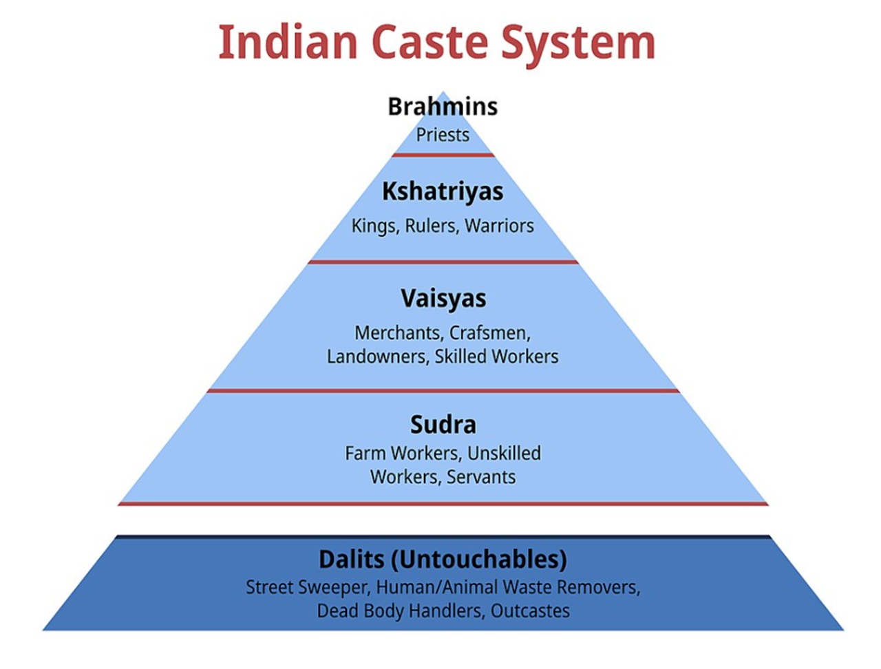 25 luglio piramide dalit