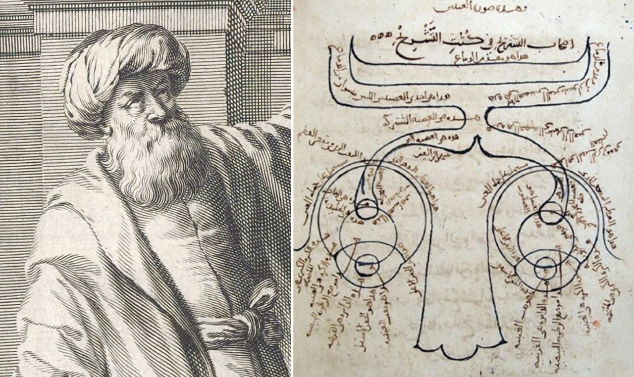 lenti di Visby Alhazen ottica