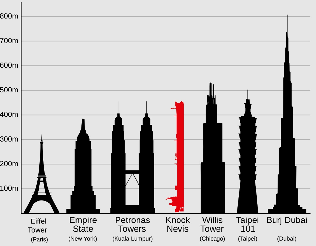 Happy Giant grafico comparazione con edifici
