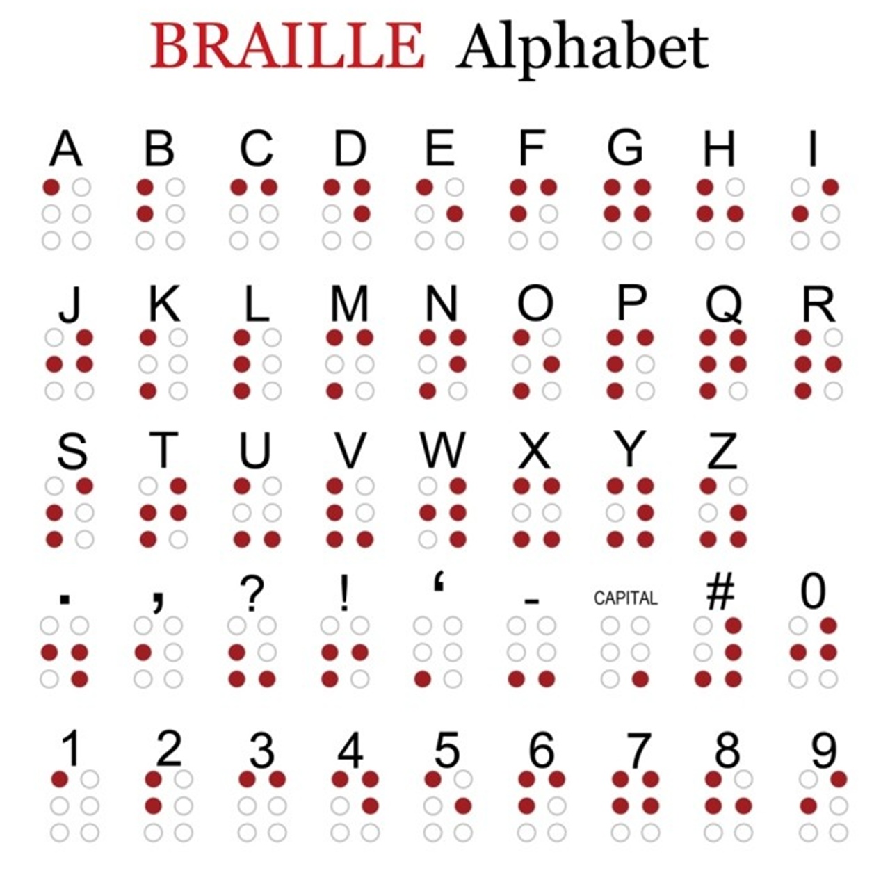 4 gennaio sistema Braille
