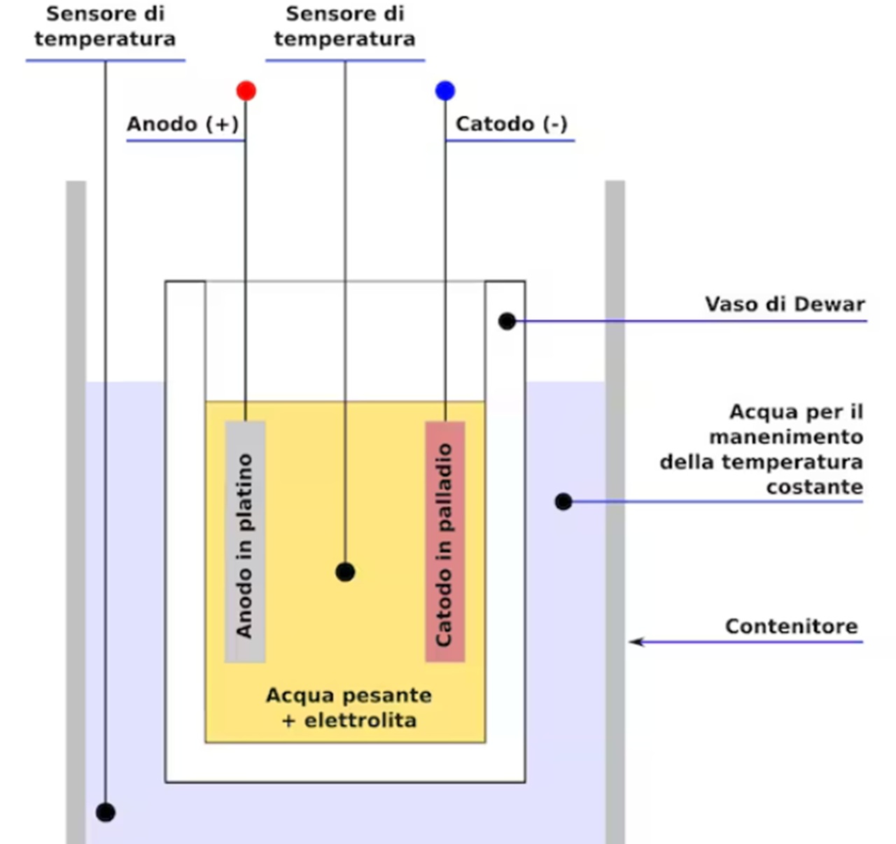 23 marzo schema fusione fredda